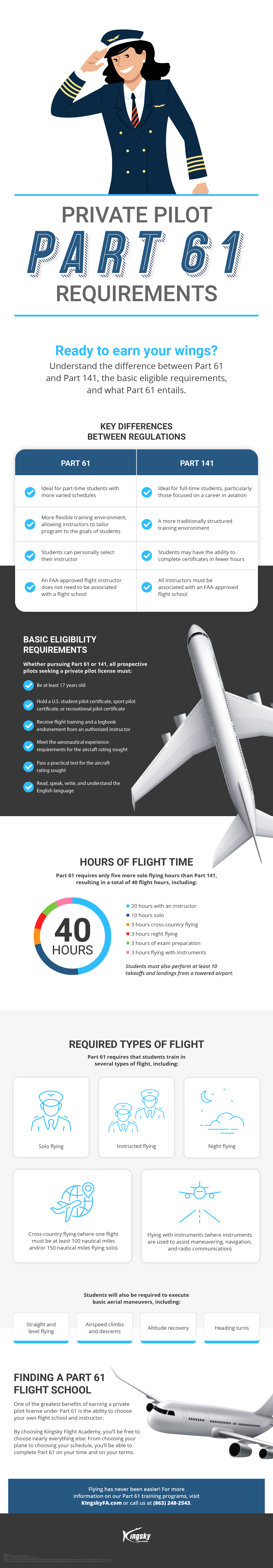 Private Pilot Part 61 Requirements Infographic